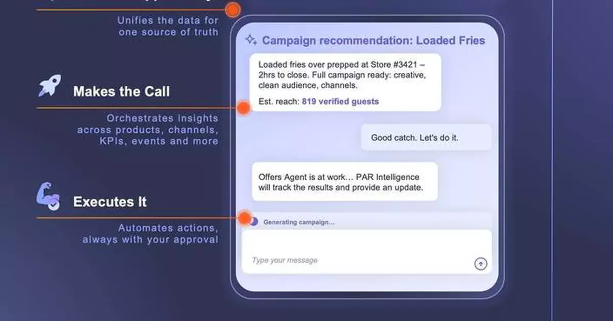 PAR Technology推PAR Intelligence 助多單位營運商提升盈利