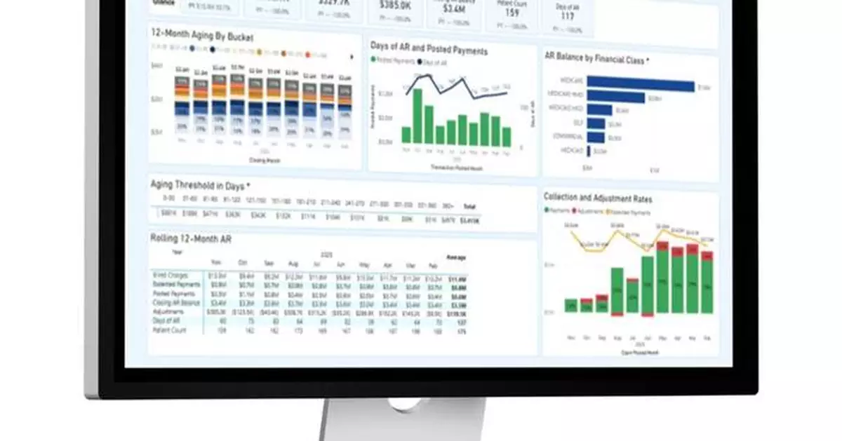 康星腎臟集團推RCM智能分析 擴展KidneyOne平台助腎臟護理