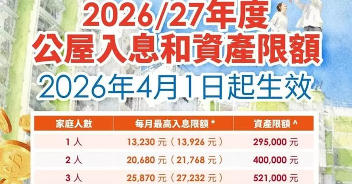 2026/27年度公屋入息及資產限額 4.1起已正式生效