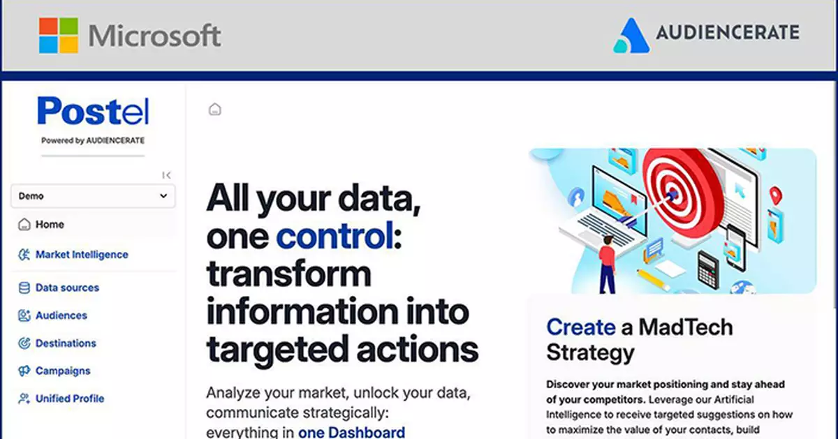 微軟Postel推數據AI方案 助意大利中小企優化客戶關係