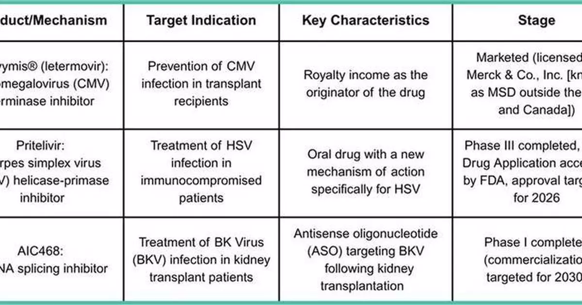 旭化成完成收購德國藥企艾庫里斯 擴展全球藥業版圖
