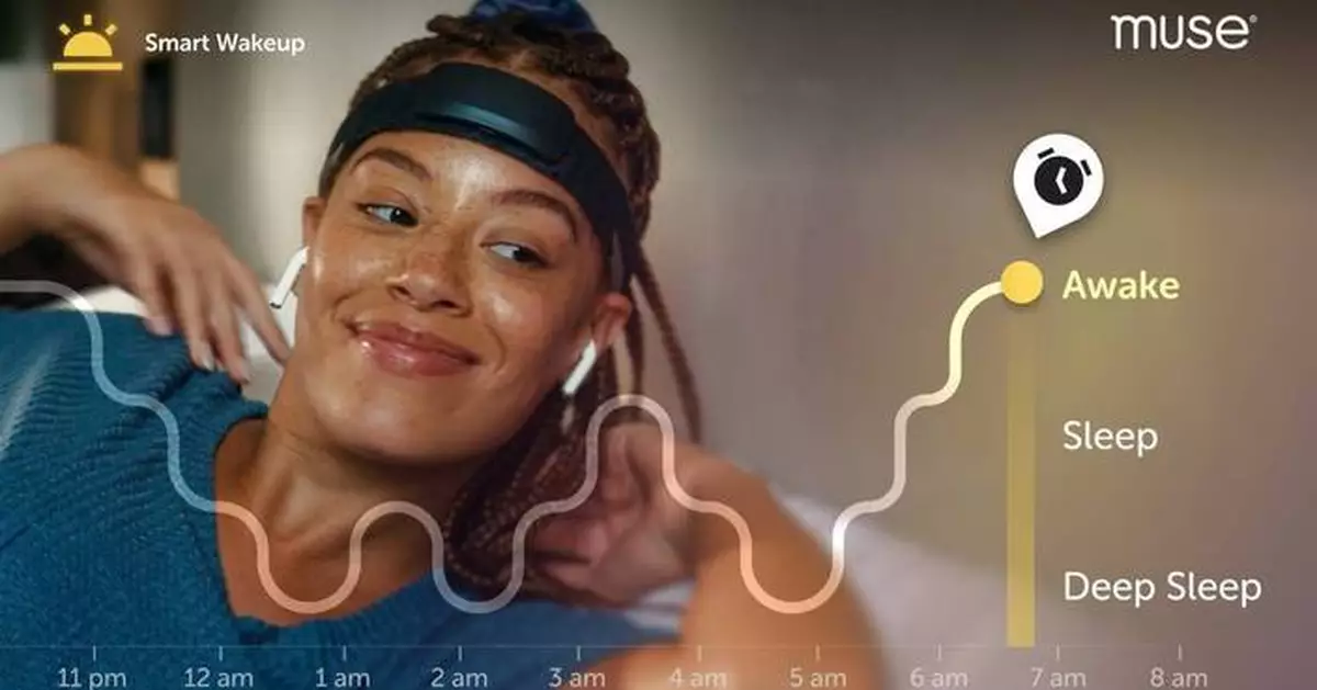Muse推「智能喚醒」功能 實時監測腦電波助用家自然醒