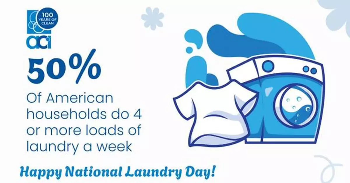 4.15美「全國洗衣日」 調查揭美國近半家庭每周洗一至三機衣物