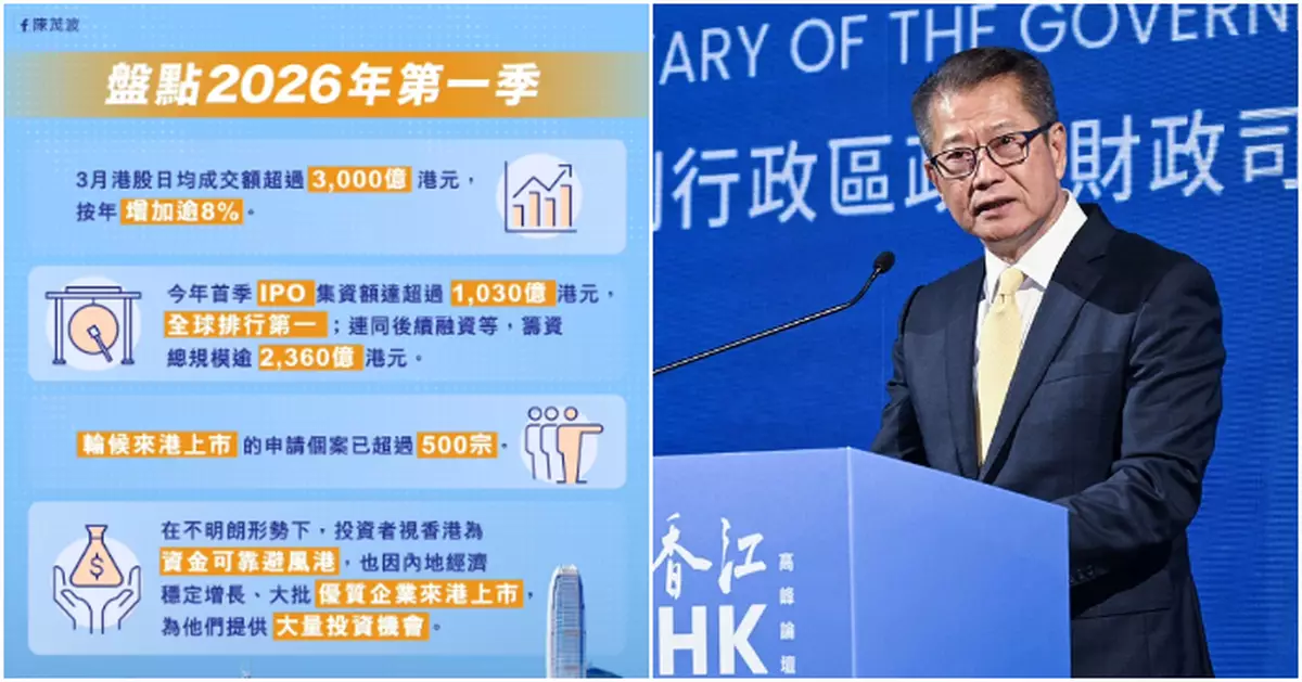 陳茂波：第一季全球局勢雖複雜多變 港股IPO仍強勢集資額全球稱冠