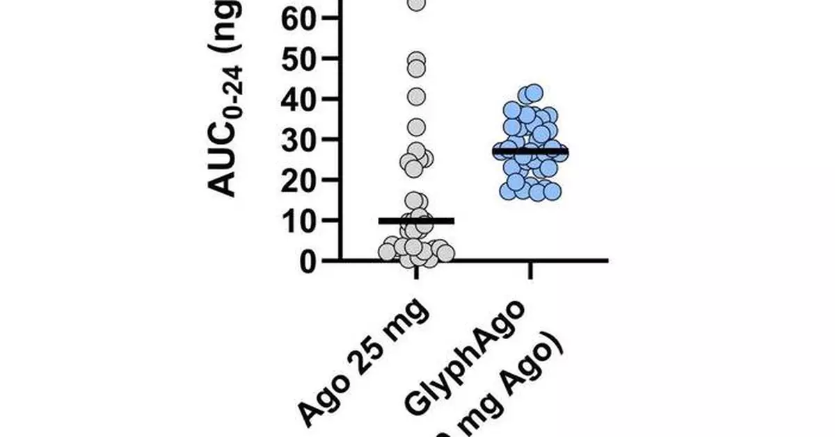 Seaport Therapeutics公布GlyphAgo一期試驗初步結果 廣泛性焦慮症新藥潛力大