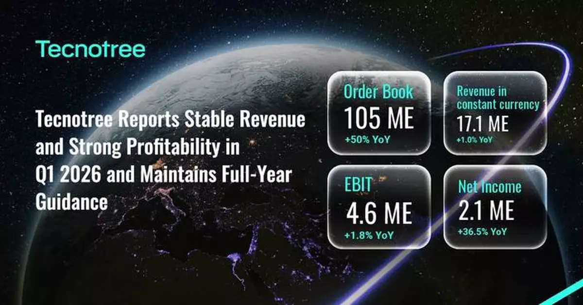Tecnotree首季收入穩定盈利強勁 維持全年指引