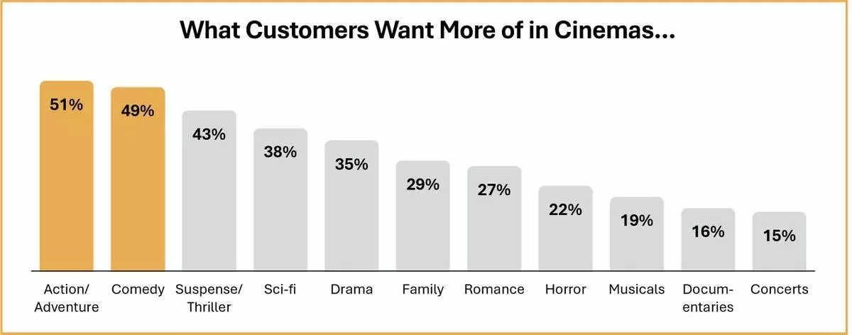 (全球電影業聯會圖片/圖4) AP圖片