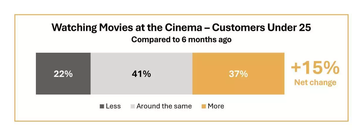 (全球電影業聯會圖片/圖5) AP圖片