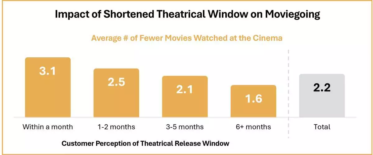(全球電影業聯會圖片/圖7) AP圖片