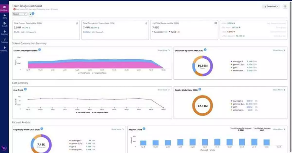 維塔納擴展AI工廠可觀察性至紐坦力士代理式AI環境