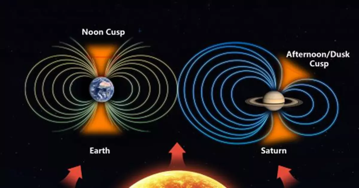 港大研究：土星極尖區呈偏側分佈 反映其磁場結構有別於地球