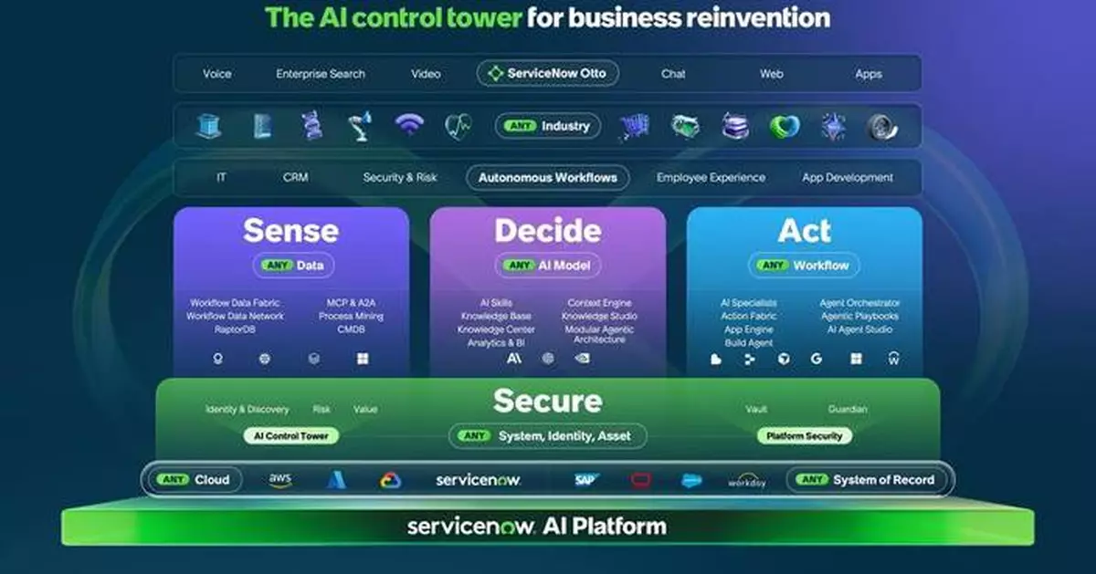 ServiceNow Otto 統一企業AI體驗 跨部門系統完成工作