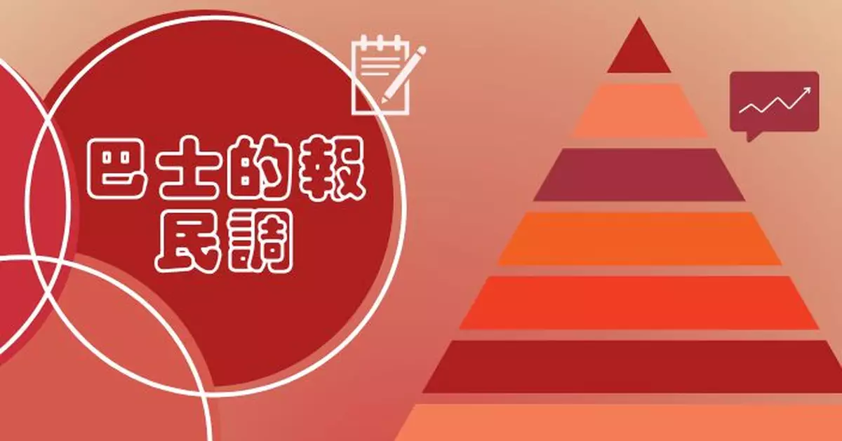 巴士的民調｜7成市民支持政府推「正向引導項目」 各界傑出人士引領迷途青年重回正軌