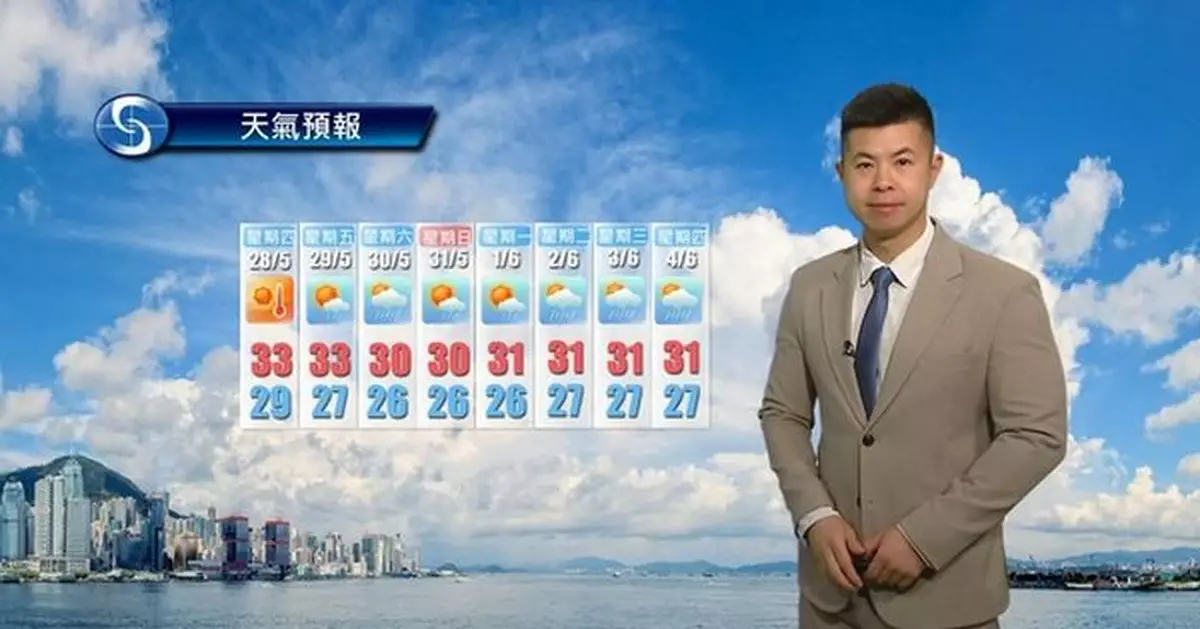 天氣 | 周三大致天晴日間酷熱 市區最高氣溫約33度
