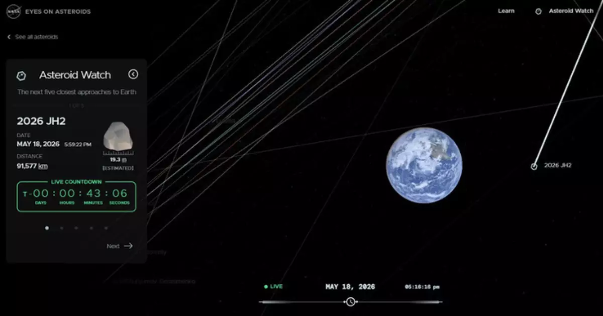業餘望遠鏡可見！小行星超近距離掠過地球　NASA：下一顆要2029年