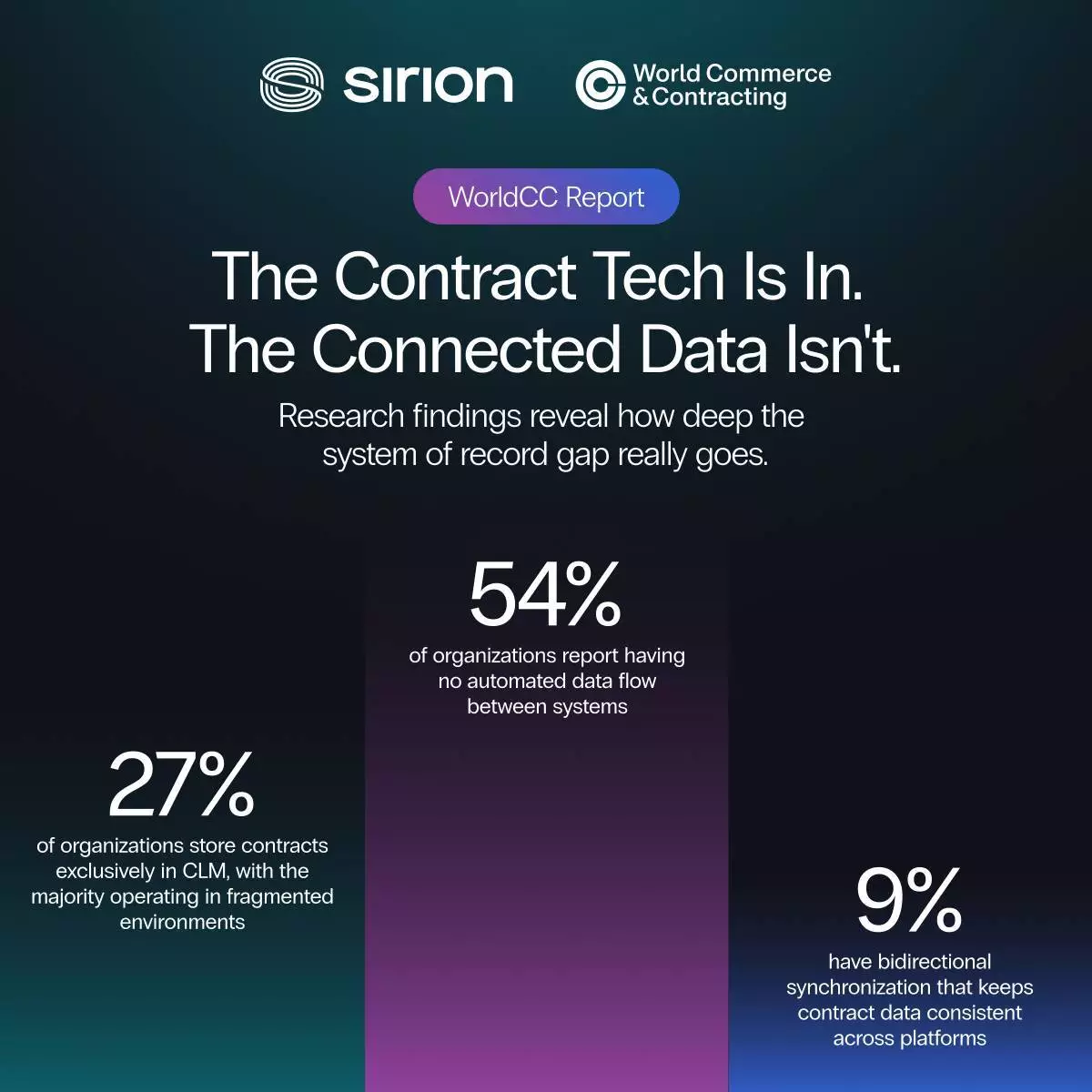 Sirion聯同WorldCC發表一份關於可信合約數據的報告，探討從儲存庫管理轉向合約記錄系統的轉變。 AP圖片