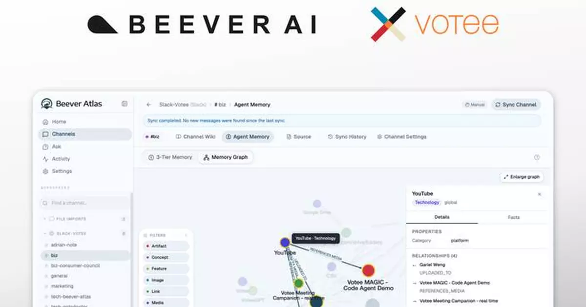 香港 Votee AI 與多倫多 Beever AI 聯合開源 Beever Atlas — 將Telegram、Discord、Mattermost、Microsoft Teams 與 Slack 對話轉化為活的 Wiki