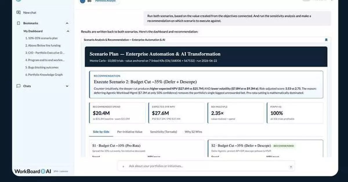 WorkBoard推AI原生策略組合管理方案 助企業加速執行策略
