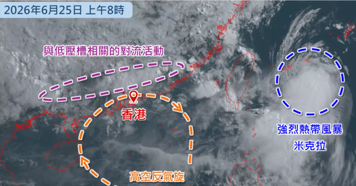 天氣 | 天文台︰周末驟雨雷暴襲港 七一日間酷熱 戶外活動須留意天氣