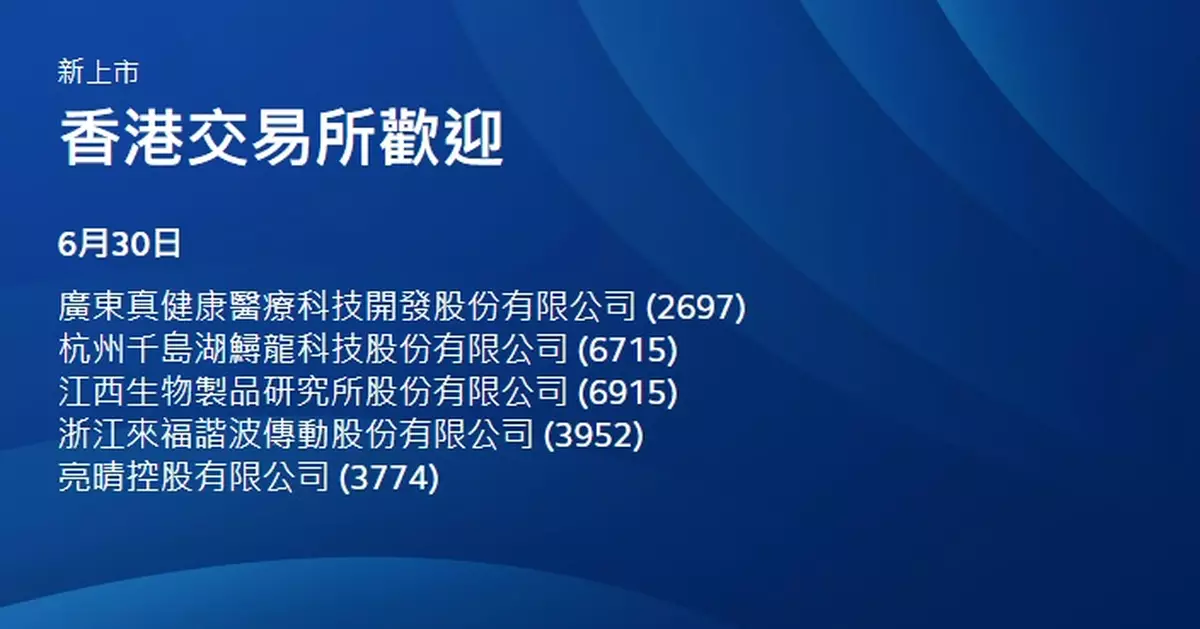 新股表現迥異 真健康醫療高收2.17倍 來福諧波、江西生物均低收逾10%
