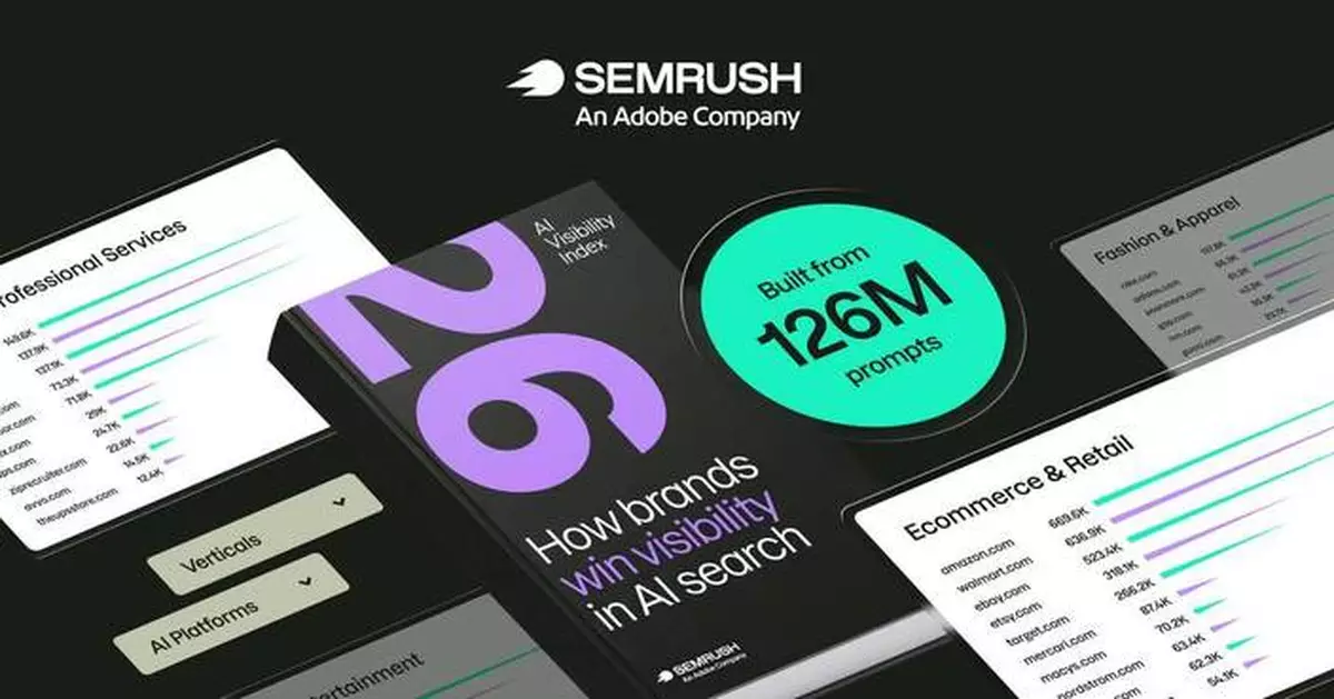 Semrush發布AI可見度指數報告 揭示AI重塑品牌可見度