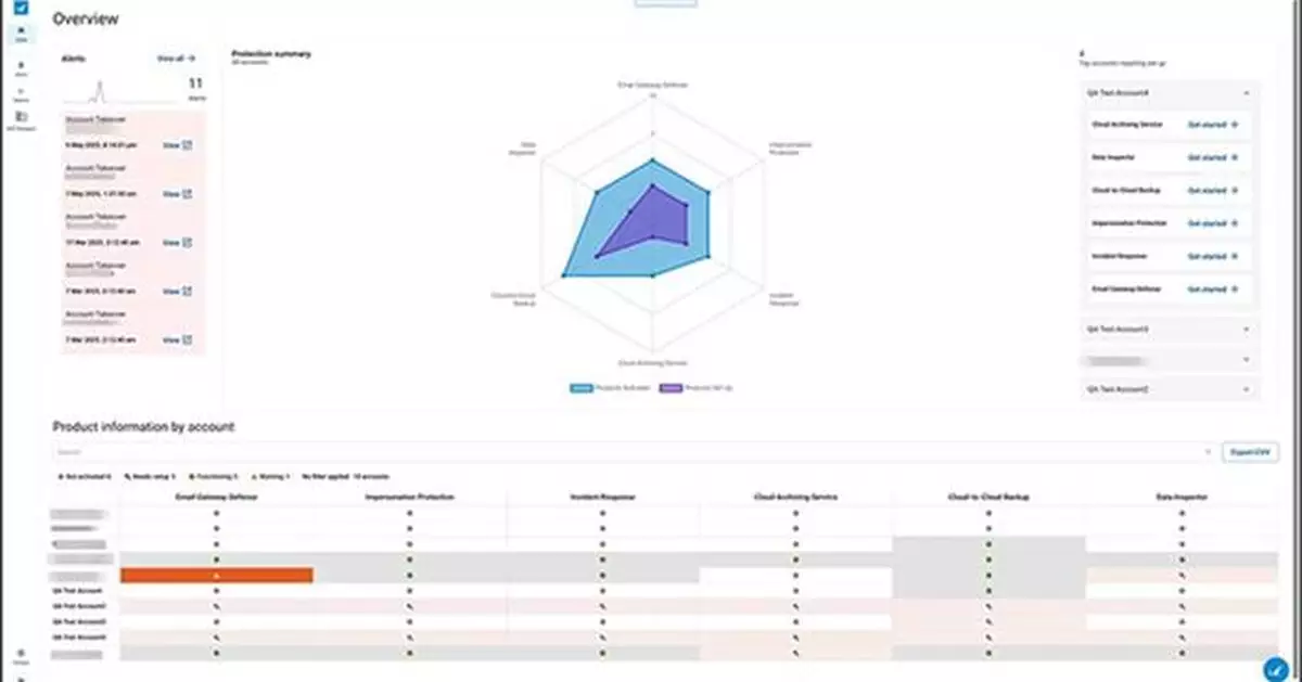 BarracudaONE獲The Hacker News評為最佳統一網絡安全平台