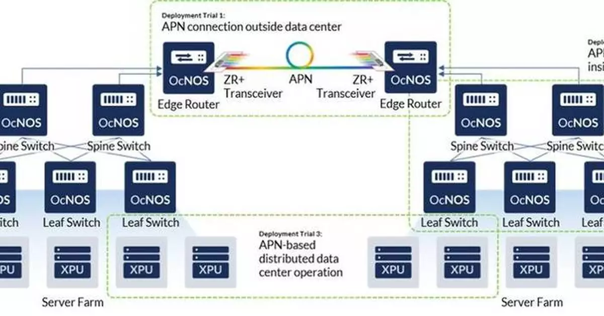 ACCESS獲日本總務省合約 部署海外AI數據中心全光子網絡