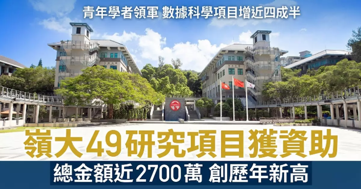 嶺大49個研究項目獲研資局資助 青年學者成科研主力