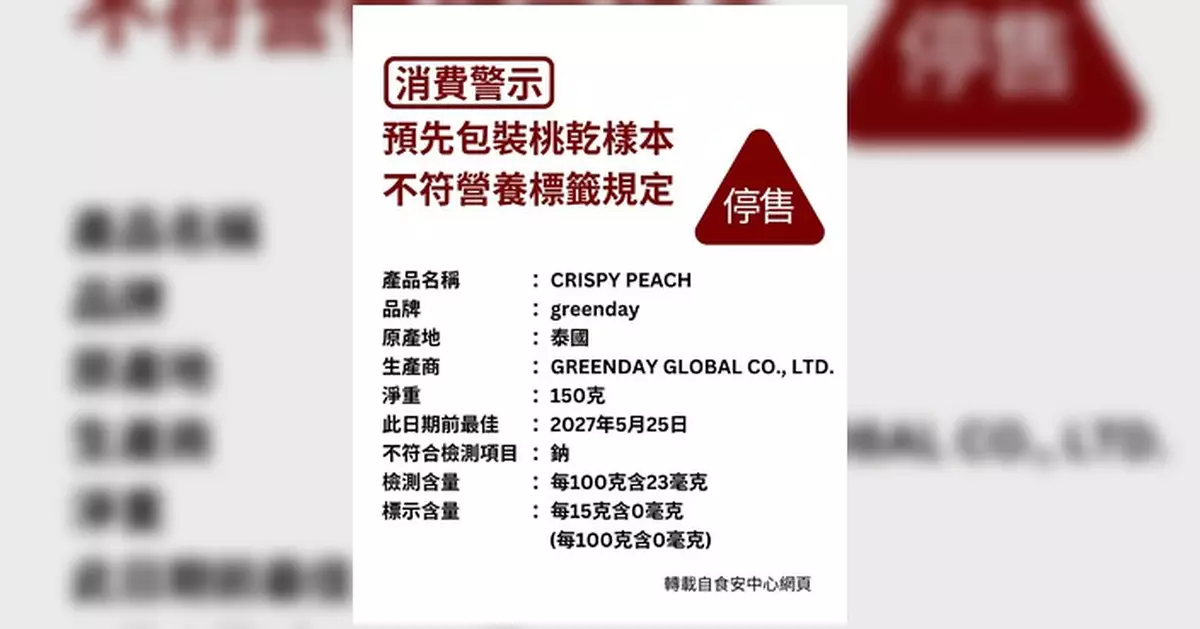 食安中心抽查揭兩預先包裝食品營養標籤不符規定