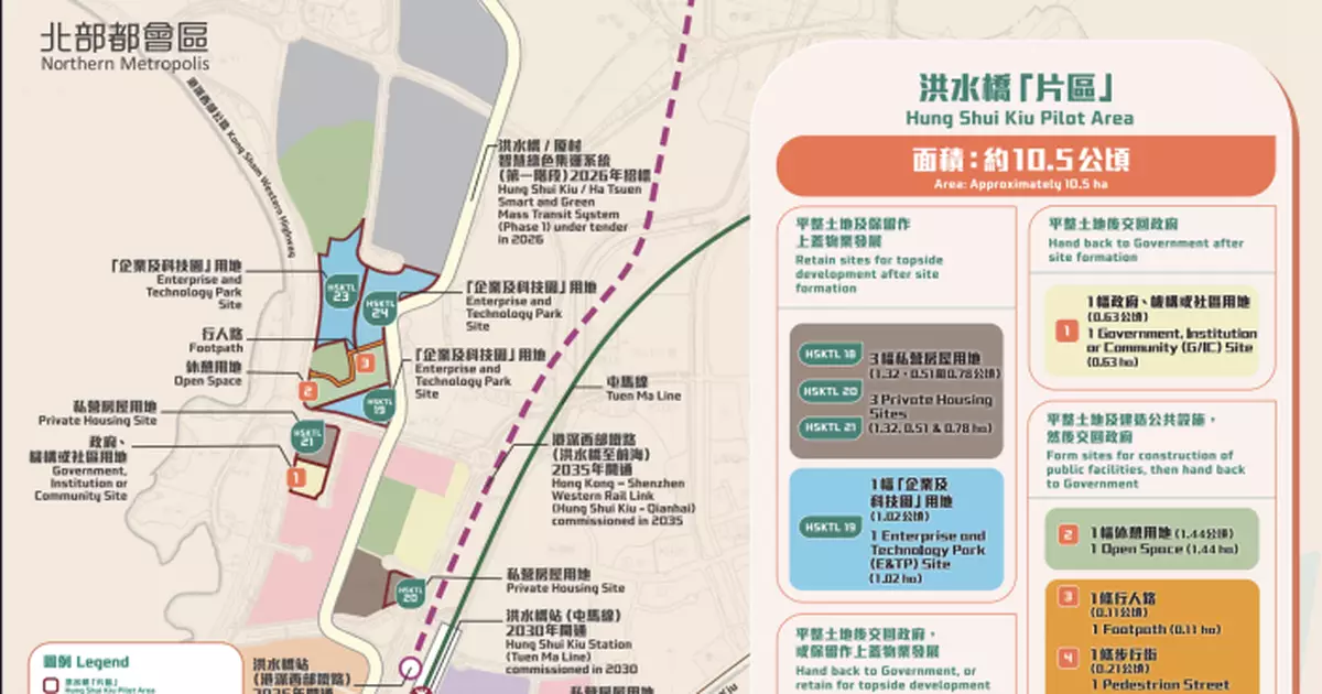 洪水橋片區截標暫收兩份標書　六大企業攜手入標支持北都發展