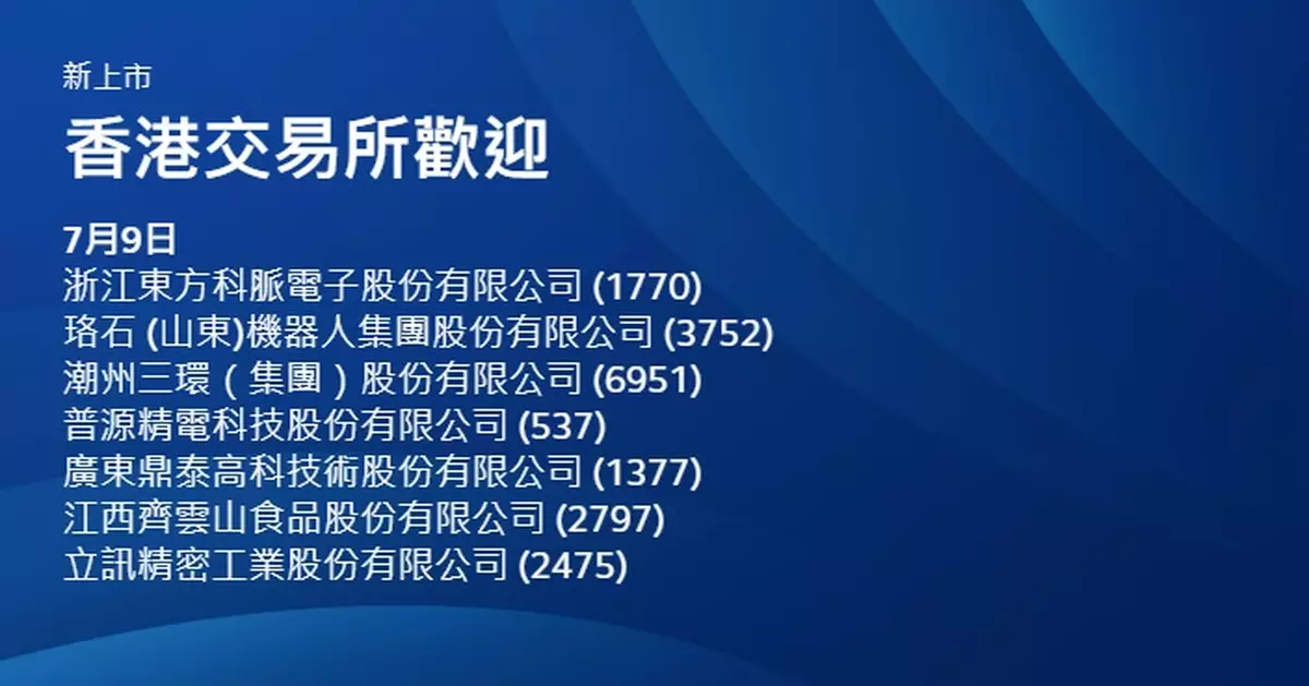 登場7新股4隻高收 齊雲山食品領跑收漲1.63倍 每手賬賺6,500元