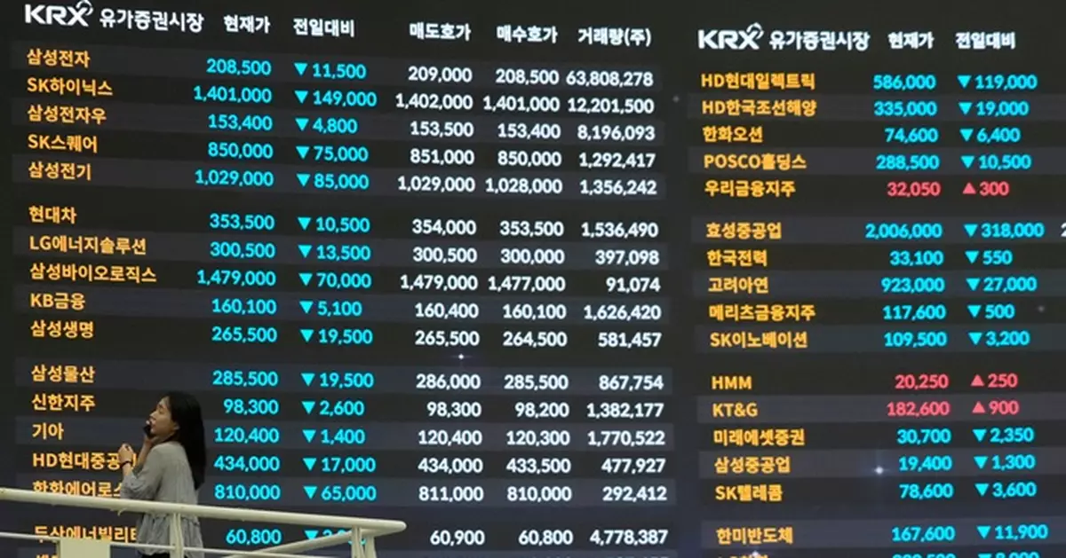 日韓股市初段個別走 日經暫回吐約500點 韓股假後復市升逾2%