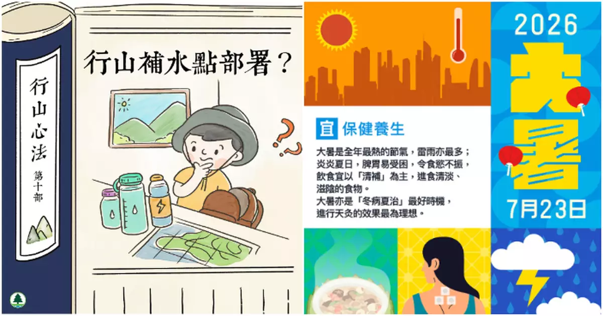 天氣 | 今日大暑多區飈至33度以上　一小時錄兩宗行山遠足中暑個案