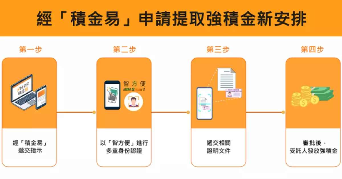 積金局月底起加強核實提取強積金申請　須經「智方便」進行多重身份認證