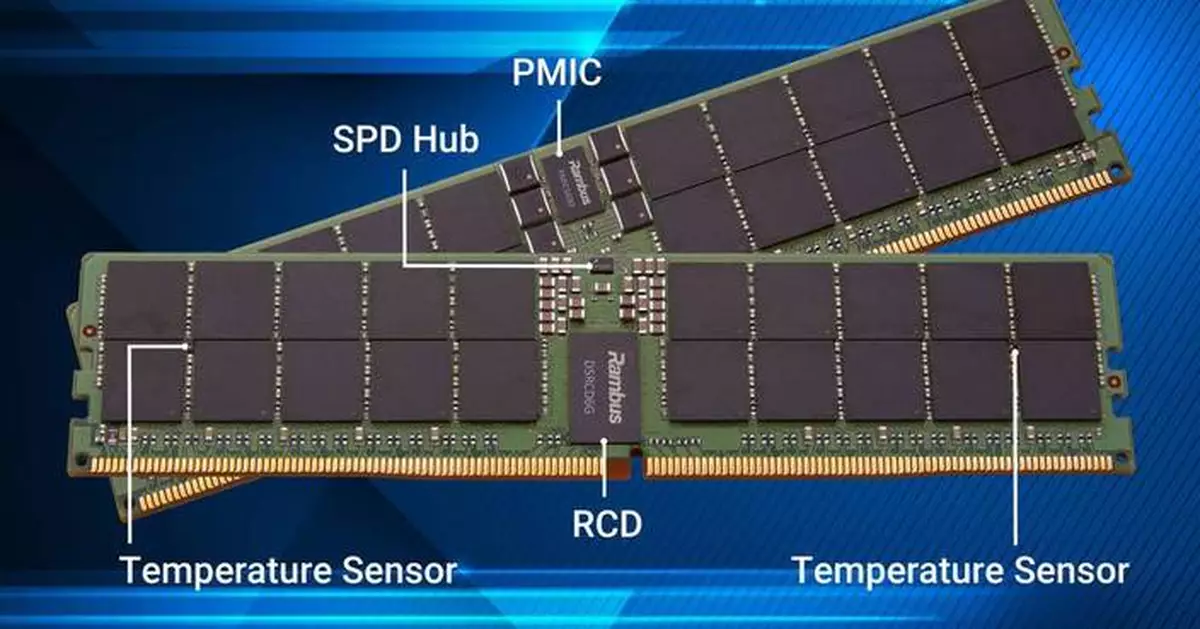 Rambus推DDR5 9600晶片組 助新一代AI數據中心平台