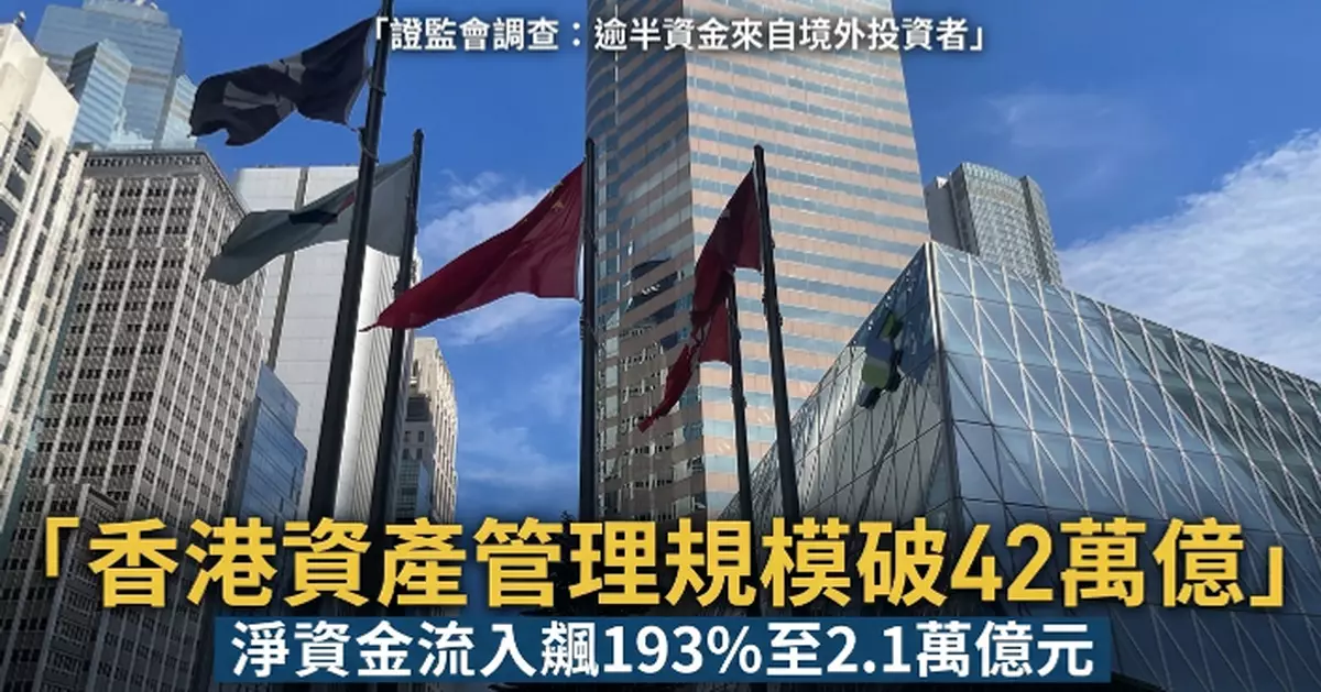 香港資產管理規模破42萬億創新高 淨資金流入飆193%
