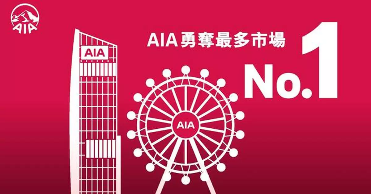 友邦香港於2026年首季繼續領先業界　勇奪最多市場第一