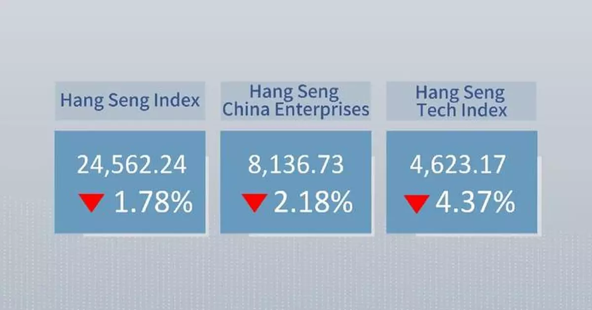 港股周五收市下跌
