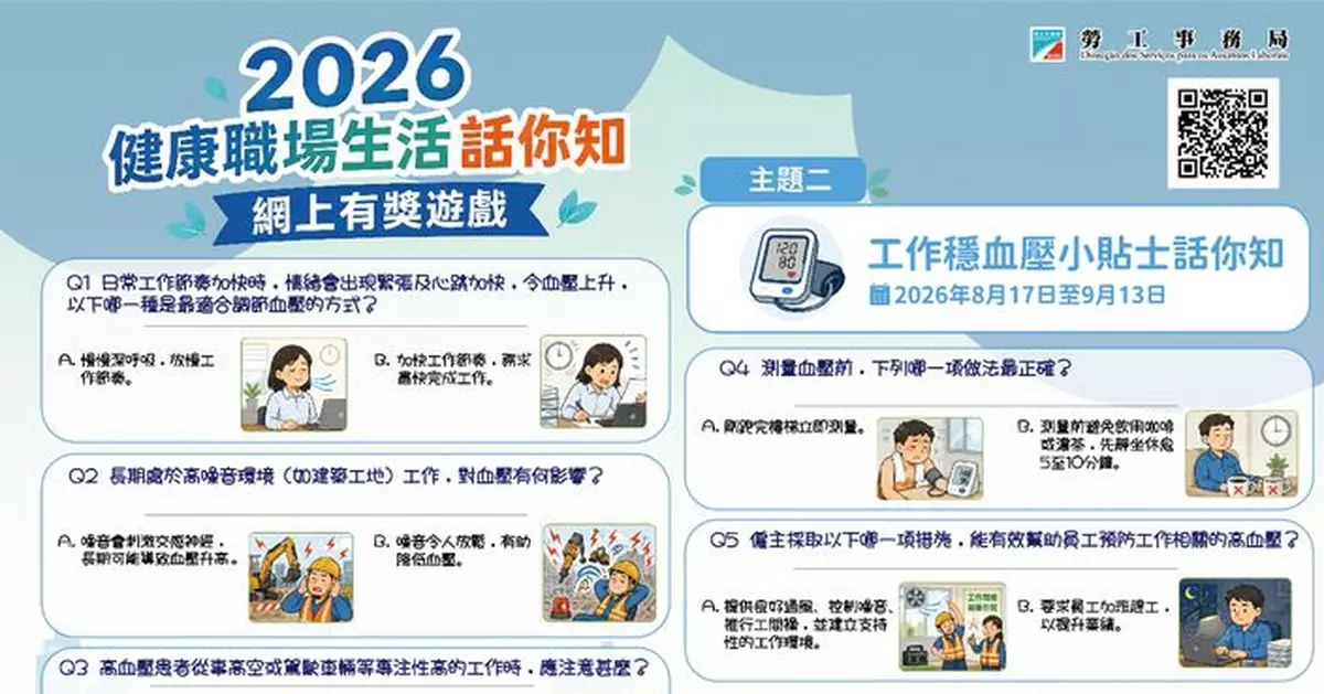勞工局舉辦有獎遊戲 推廣健康職場和生活