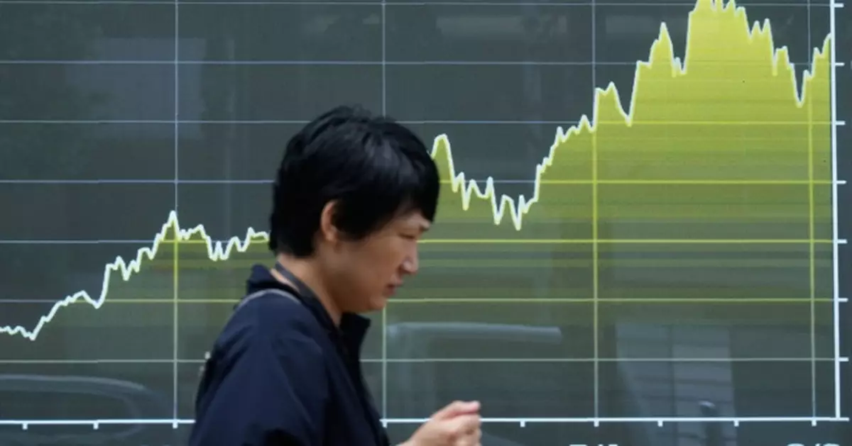 日股半日跌幅擴大至1,121點或1.62%