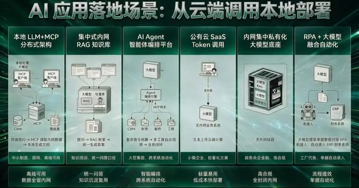 卡巴斯基發布 AI Protect 新產品 建構企業 AI 原生安全防護能力