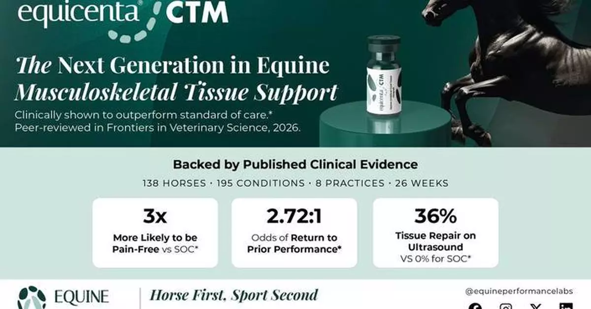 新研究：equicenta® CTM 助表現馬匹重返工作 療效超傳統護理