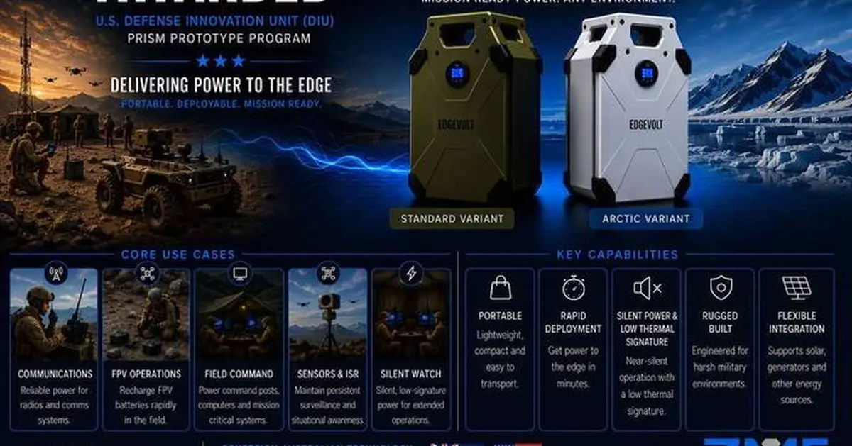 澳洲3ME科技EdgeVOLT®獲美國防創新部選中參與原型計劃