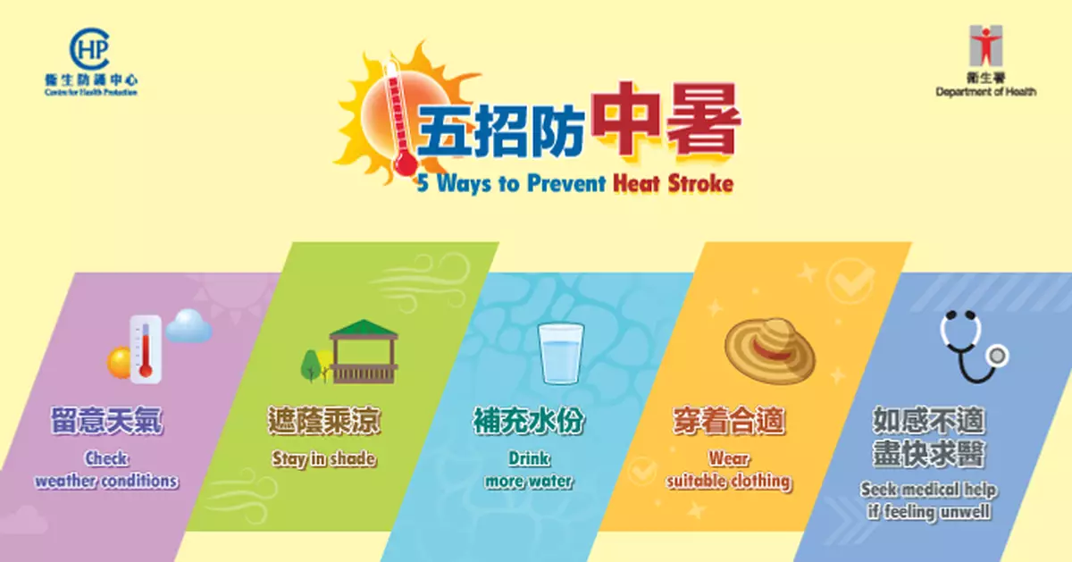 酷熱天氣持續　市民採取措施提防中暑