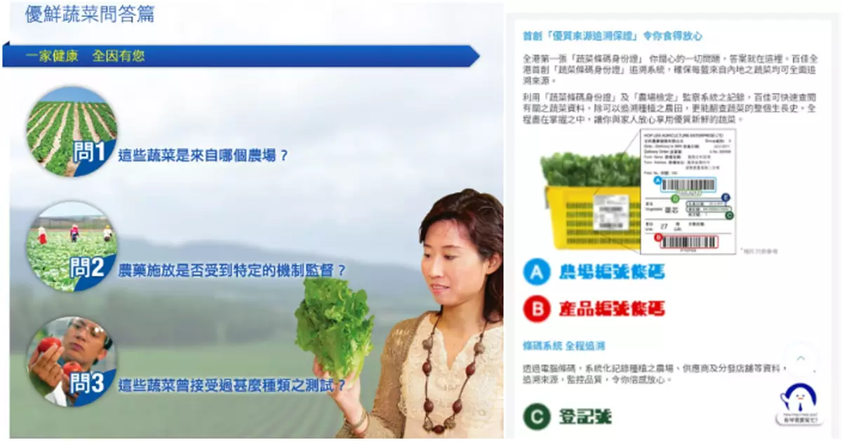 百佳蔬菜貼「身份證」　來源種植收割日期一掃即知 網民：買餸更安心