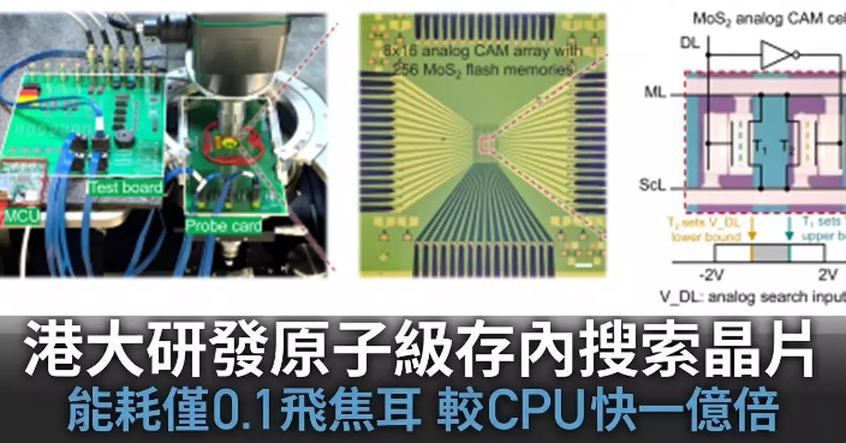 港大工程學院研發原子級「模擬存內搜索」晶片