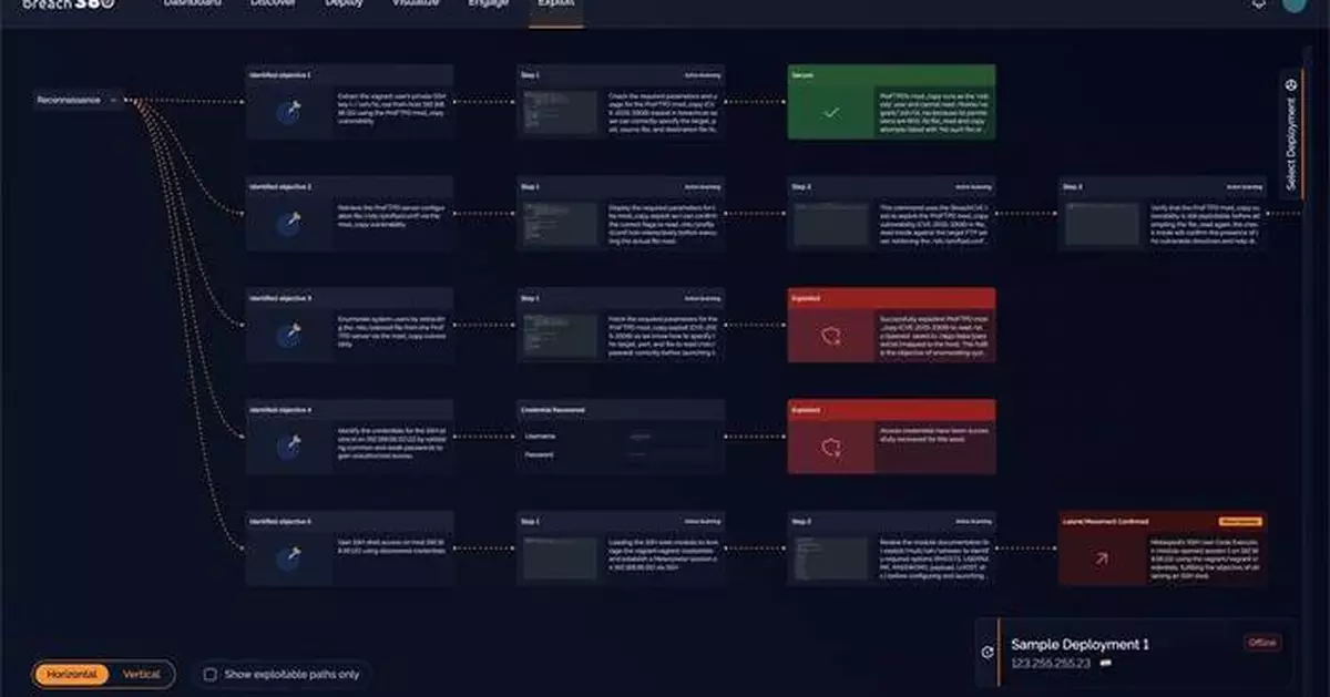 BreachLock推自主滲透測試方案Breach360 整合AI及人工參與