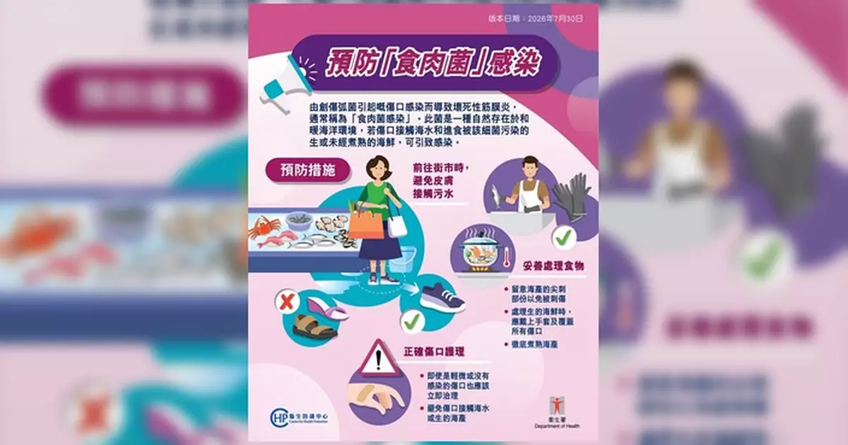 夏日戲水食海鮮旺季 衞生防護中心籲防範俗稱食肉菌創傷弧菌