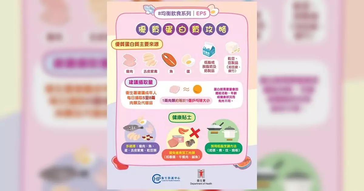 衞生署教路「識揀識食」蛋白質 動物植物點樣揀先最健康