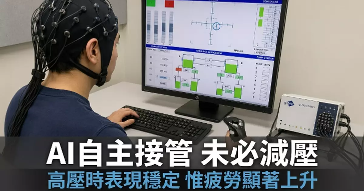 嶺大聯合研究：AI自主接管工作未必有助員工減壓
